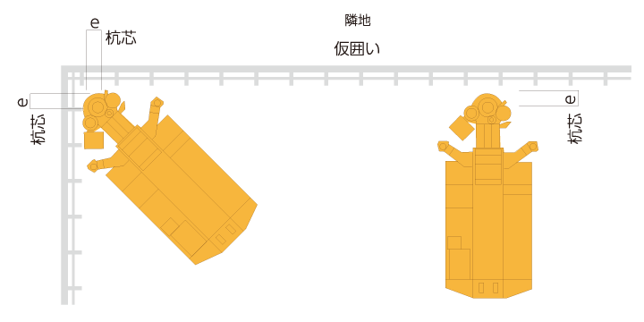 近接最少作業図